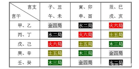 大林木三局|紫微斗数五行局：木三局之大林木